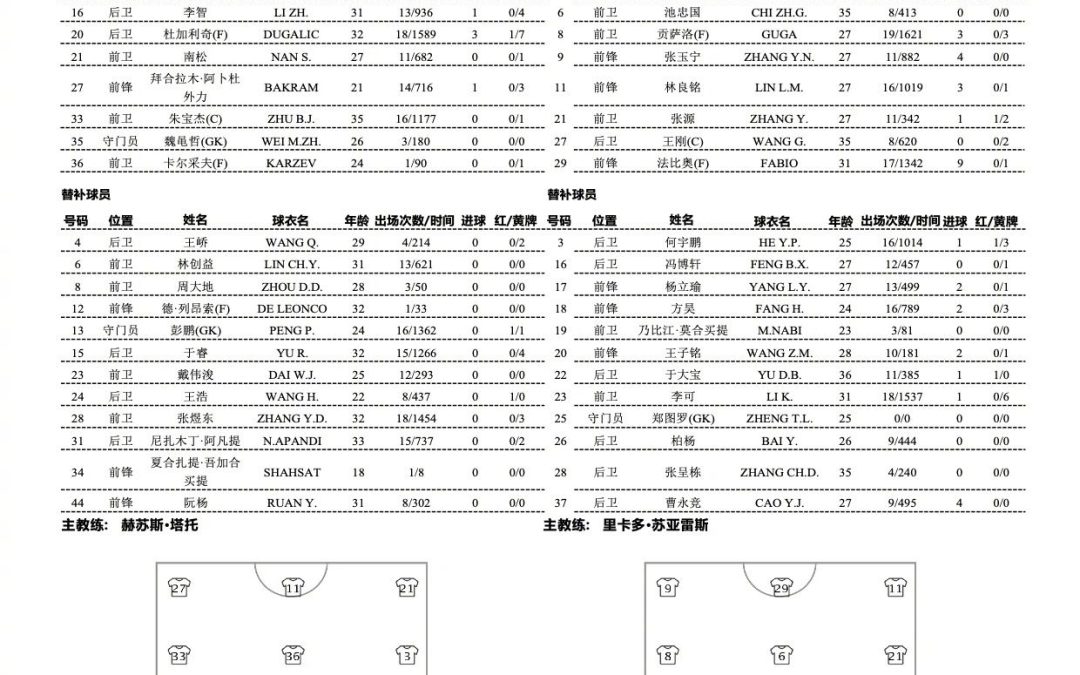 “深圳新鹏城对阵北京国安：三大外援对决四大外援 张玉宁、拜合拉木参战”