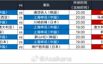 “上海申花首战浦项铁人，11月5日决战中央海岸水手亚冠精英赛”