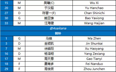 [🔥申花对决蔚山HD：四大外援热血对决，马莱莱与路易斯强强联手]